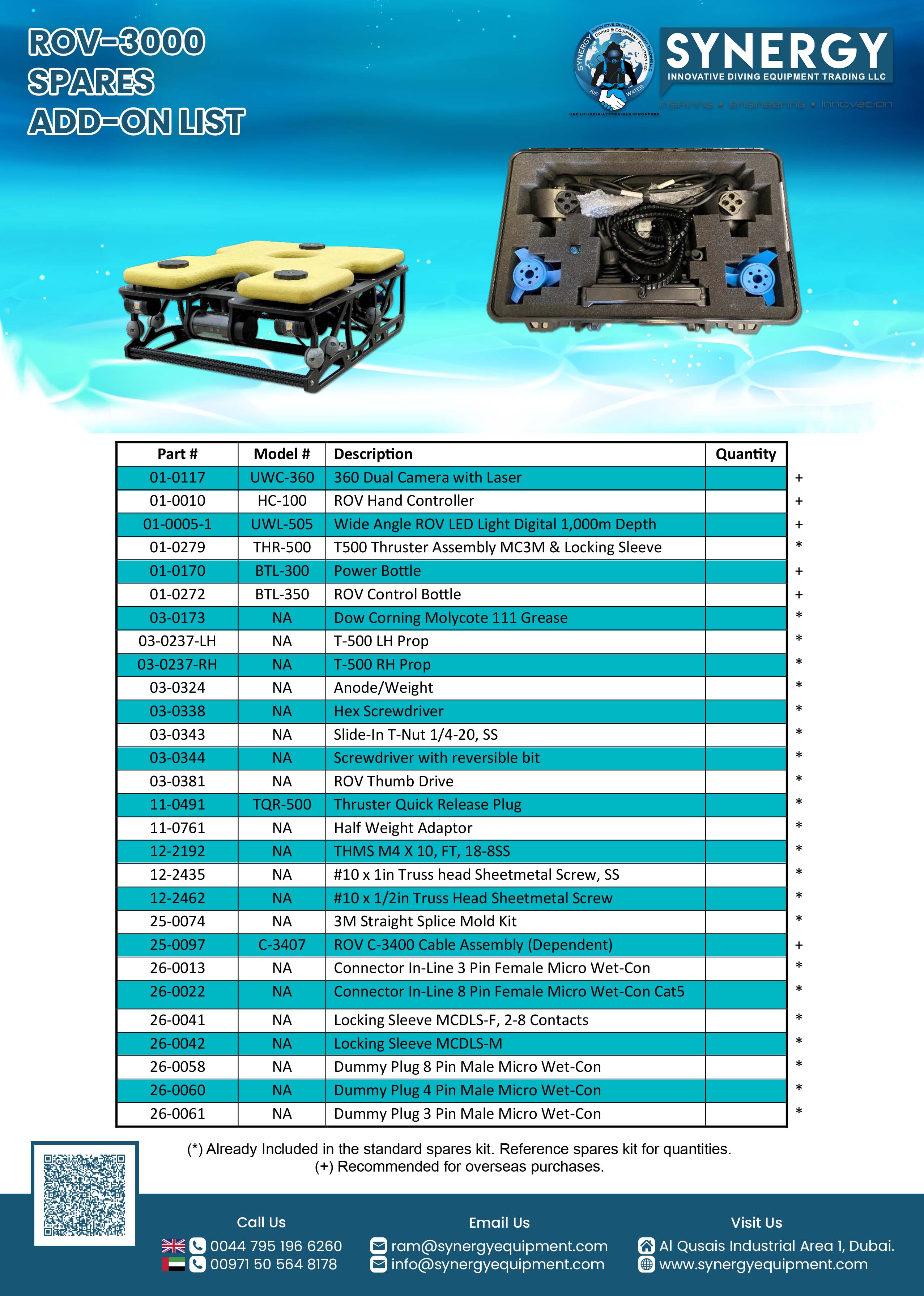 ROV Systems